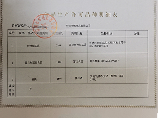 食品許可證書(shū)明細(xì)表